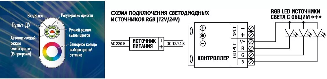 Подключение блока uniel Блоки питания, усилители, коннекторы, клеммы