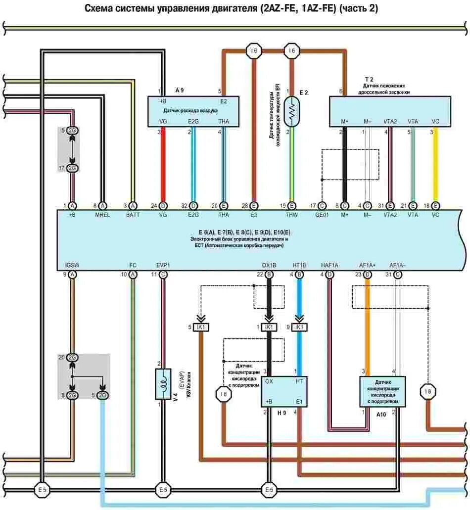 Подключение блока управления 1kr fe Схема системы управления двигателя (2AZ-FE, 1AZ-FE ) - часть 2 Toyota Camry 2001