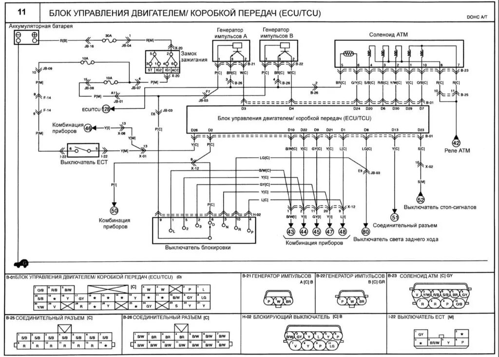 Подключение блока управления двигателем Ремонт Киа Маджентис : Блок управления двигателем, коробкой передач (ECU/TCU) Ki