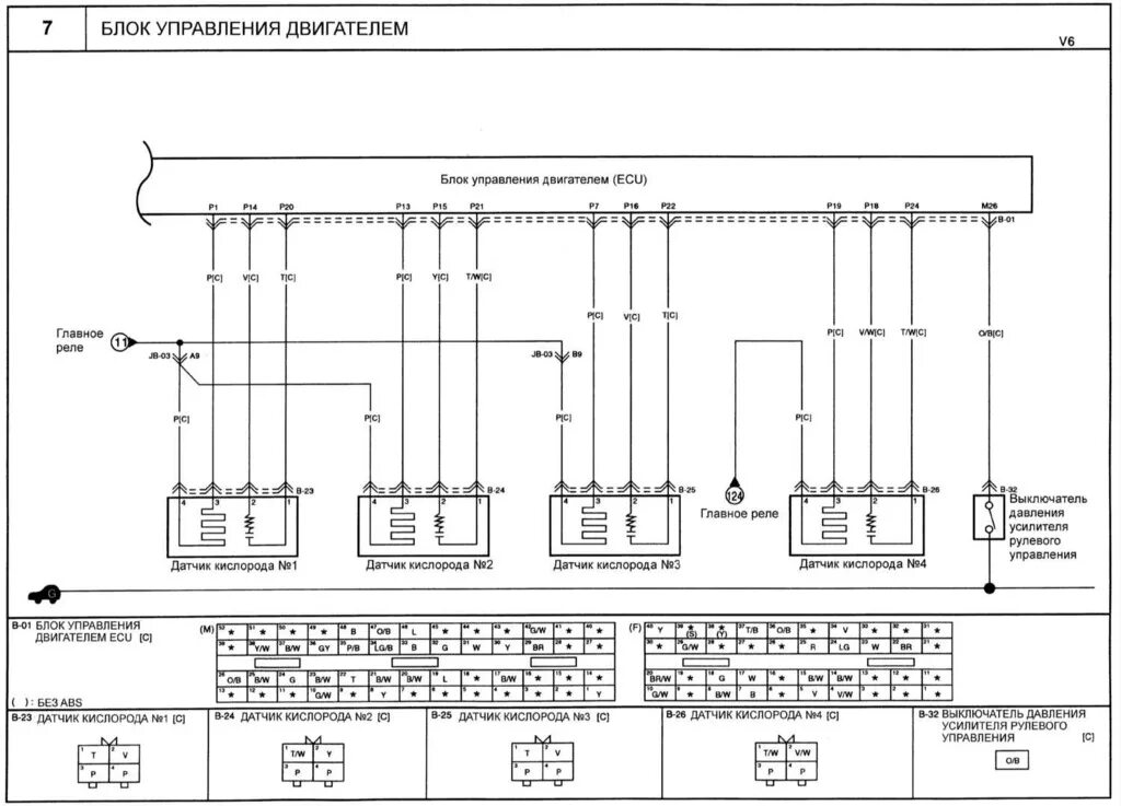 Подключение блока управления двигателем Ремонт Киа Маджентис : Блок управления двигателем Kia Magentis