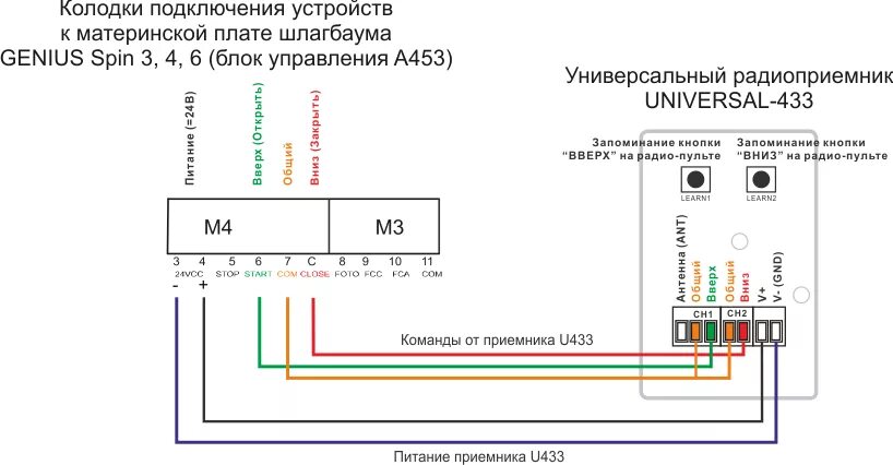 Подключение блока управления фильтром Подключение пульта R1 к шлагбауму GENIUS Spin (блок управления A453) - РадиоУпра
