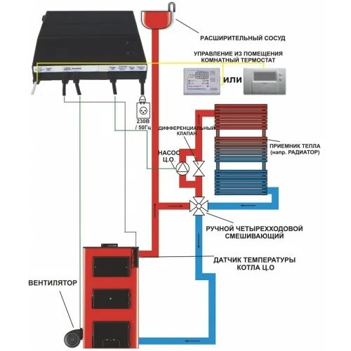 Подключение блока управления к твердотопливному котлу цена Автоматика для твердотопливных котлов Prond Krypton 340 (базовый)
