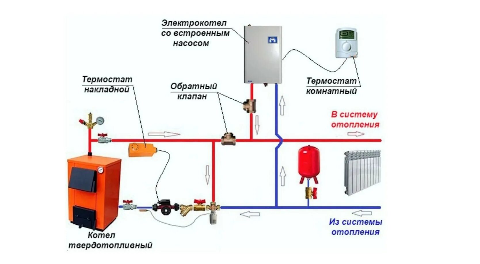 Подключение блока управления к твердотопливному котлу цена Обвязка твердотопливного котла с электрокотлом - Как подключить электрокотел в с