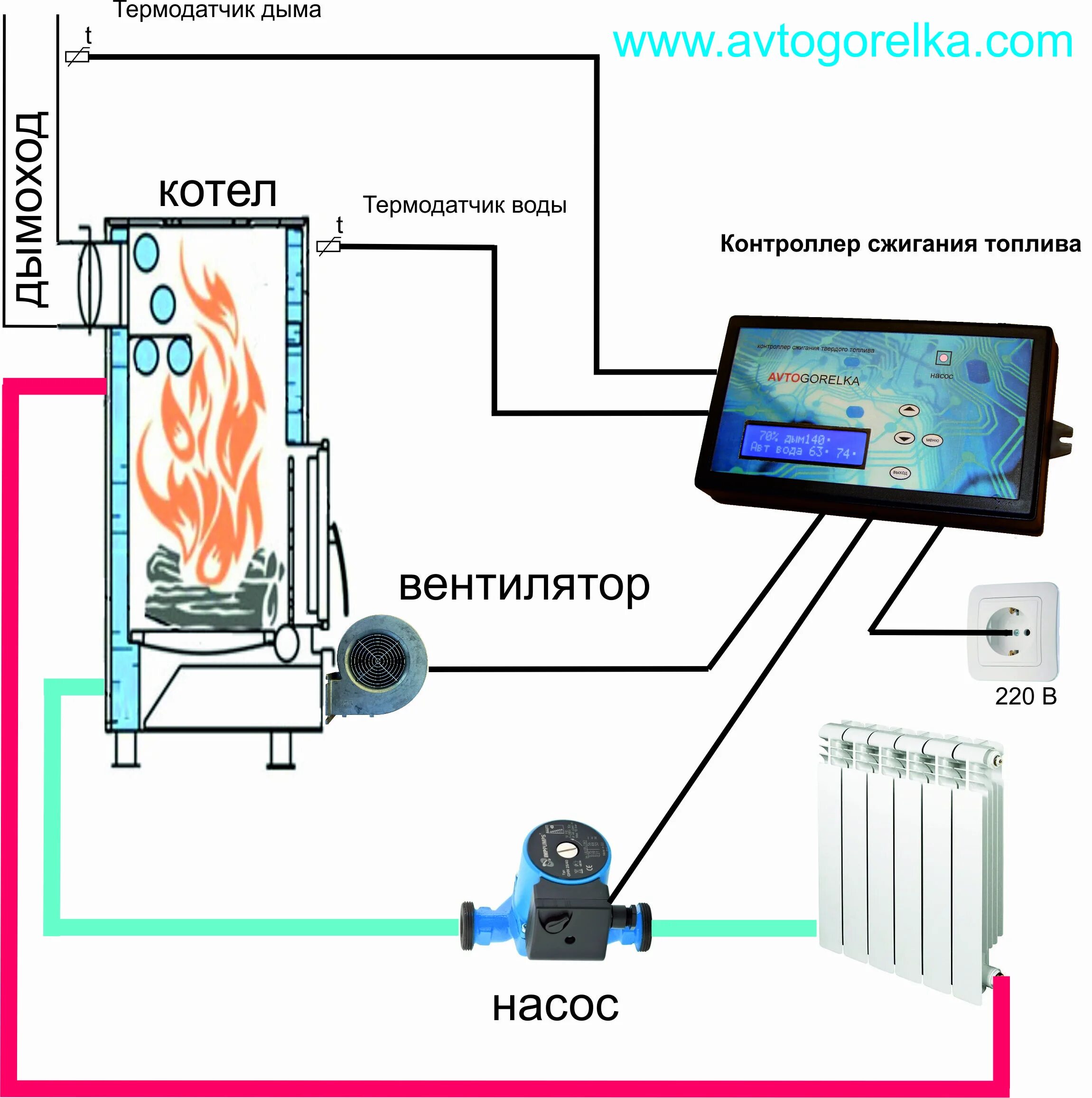 Подключение блока управления к твердотопливному котлу цена Контроллер сжигания твердого топлива