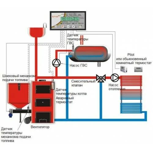 Подключение блока управления к твердотопливному котлу цена Автоматика для твердотопливных котлов Prond Trio WZ 1S (усиленный)