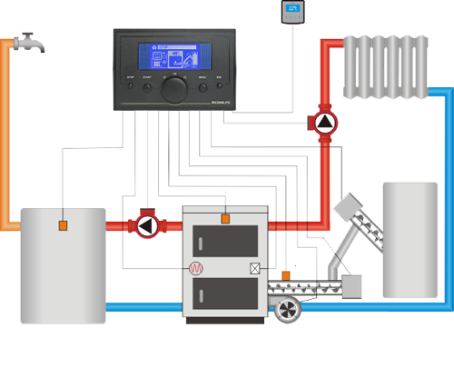 Подключение блока управления к твердотопливному котлу цена Обзор пеллетных котлов "Пиролиз Мастер" обновленной серии - TopClimat.ru