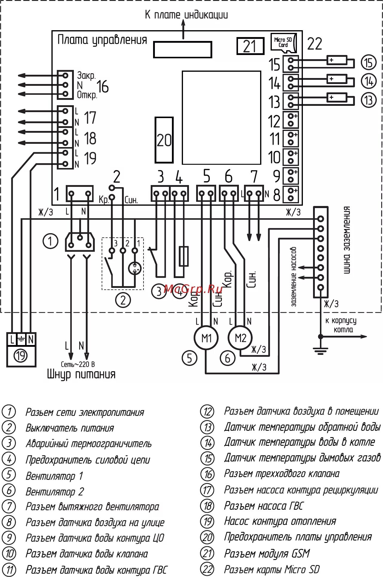 Подключение блока управления котлом Zota Magna 80 Инструкция по эксплуатации онлайн 34/36 388967