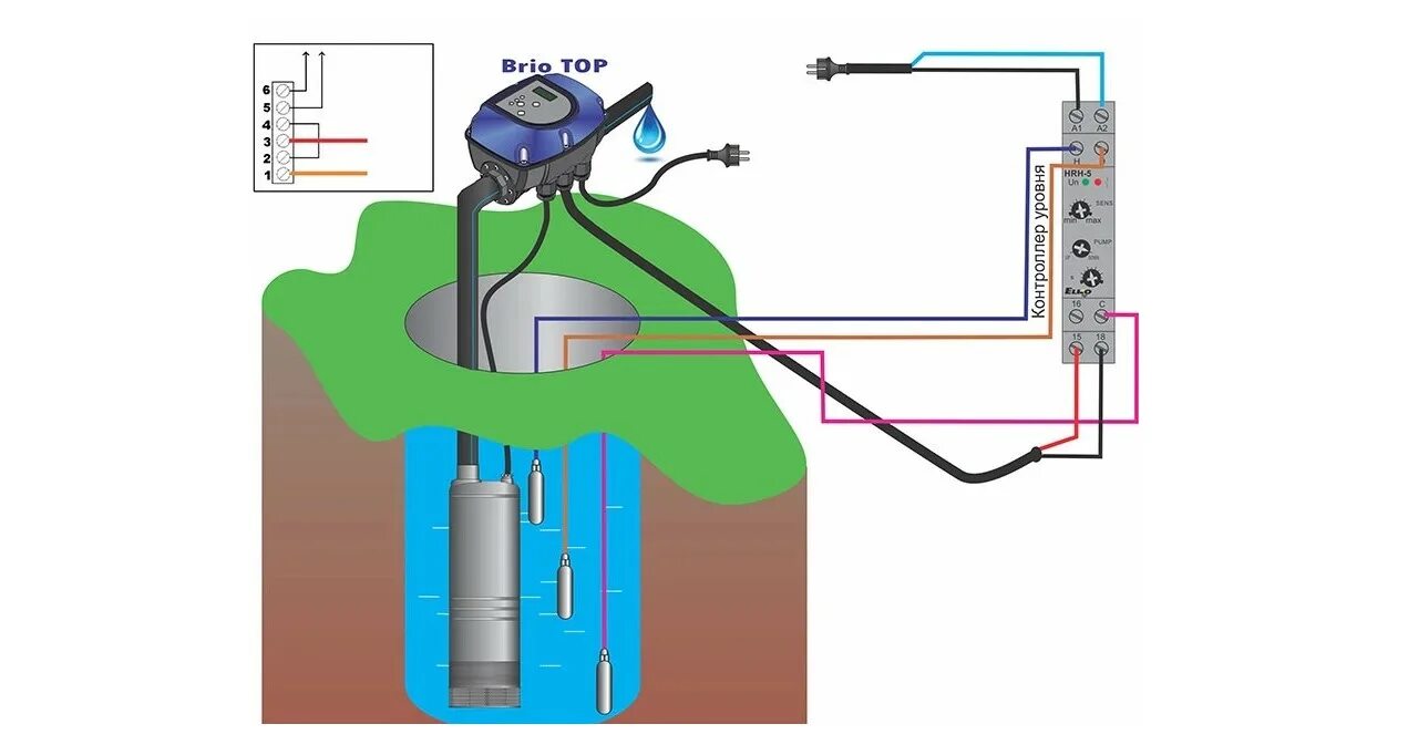 Подключение блока управления насосом для скважины Блок управления насосом Belamos - Блок автоматического управления насосом