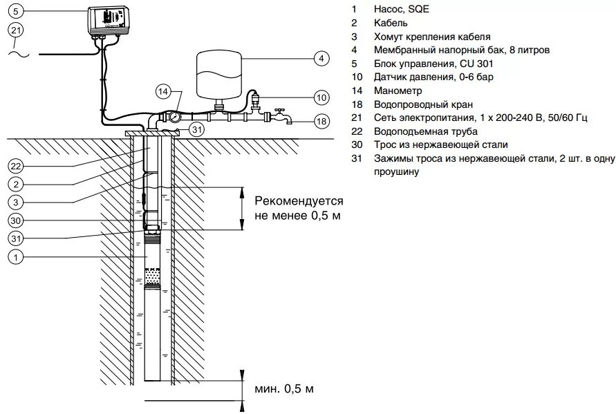 Подключение блока управления насосом для скважины Скважинный насос GRUNDFOS SQE 3-105 Комплект