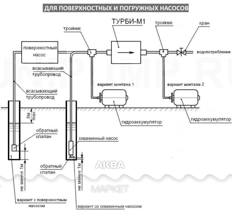 Подключение блока управления насосом для скважины Блок управления Акваробот ТУРБИ-М1 - Купить по доступной цене в интернет-магазин