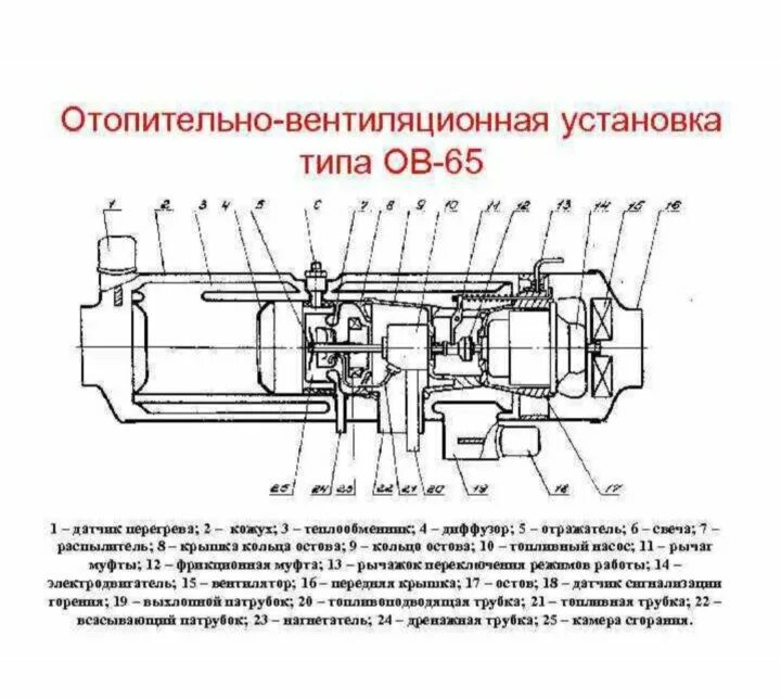 Подключение блока управления ов 65 Неактивно