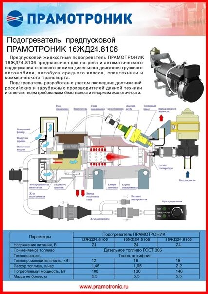 Подключение блока управления прамотроник 16жд24 http://www.pramotronic.ru/store/podogrevateli_16_seriya_gp/. Фотография из альбо
