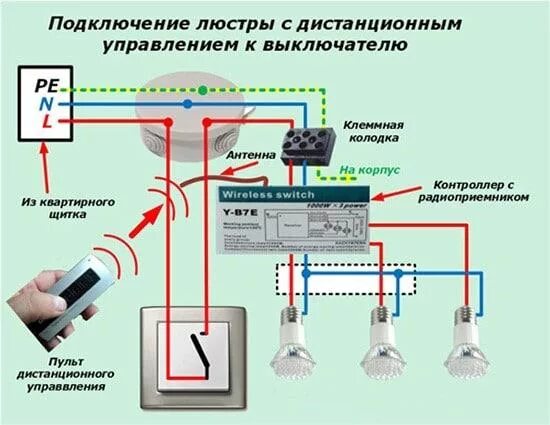 Подключение блока управления светом Подключение люстры с пультом управления: схема, монтаж