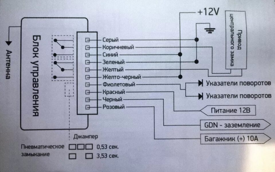 Подключение блока управления центральным замком Центральный замок Sigma SM R 15 - DRIVE2
