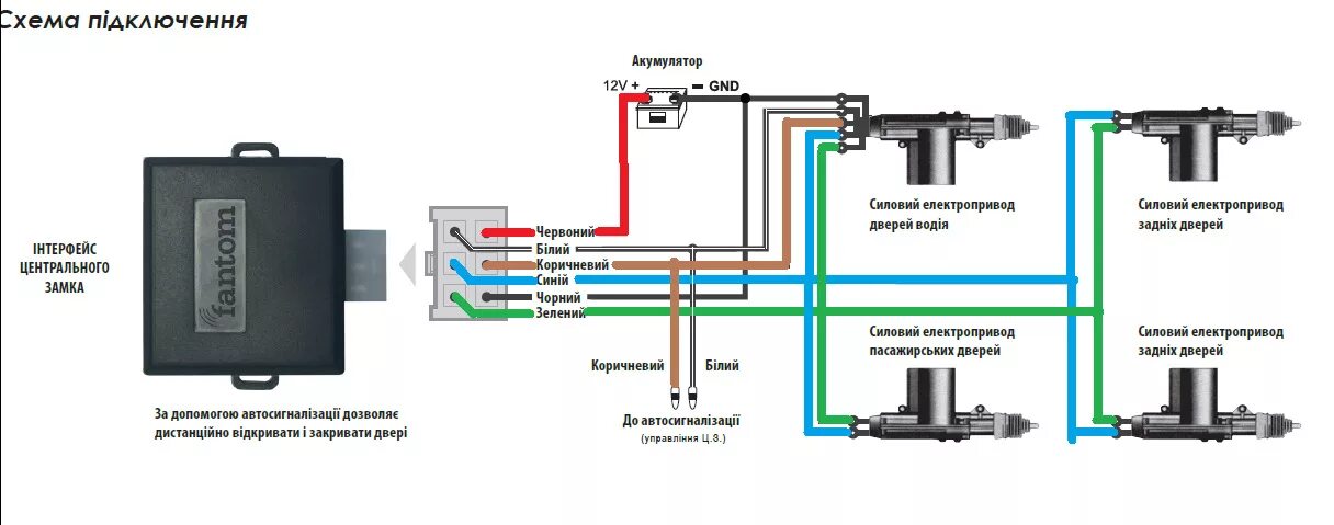 Подключение блока управления центральным замком Первый этап установки сигнализации: Установка центрального замка. - Lada 21013, 