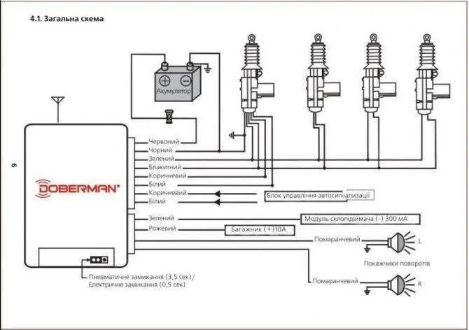 Подключение блока управления центральным замком Центральный замок - схема, установка, подключение + видео