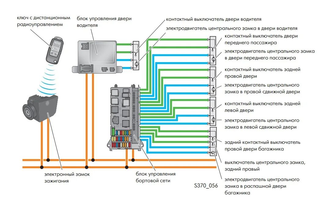 Подключение блока управления центральным замком фольксваген поло Как включить центральный замок без пульта - фото - АвтоМастер Инфо