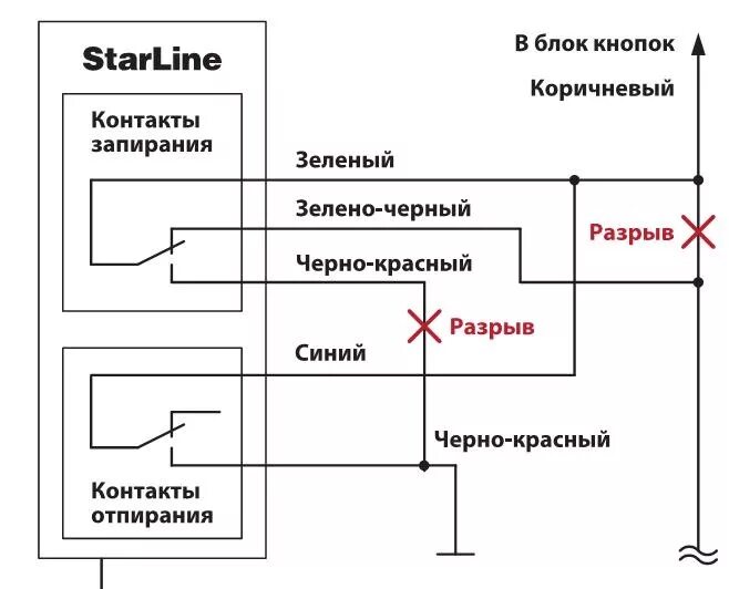 Подключение блока управления центральным замком гранта Центральный замок при установке сиги - Lada Гранта, 1,6 л, 2014 года электроника