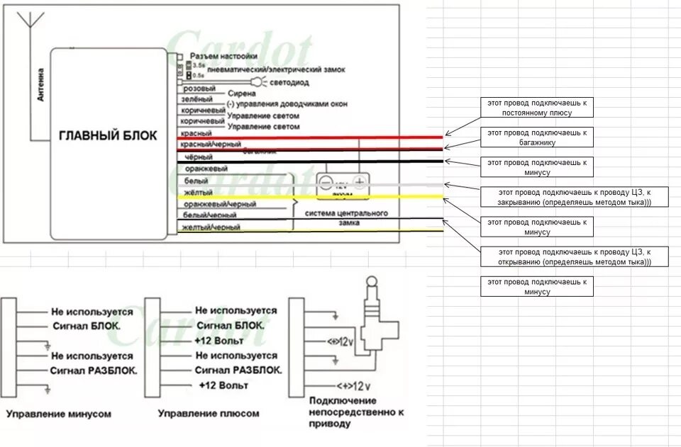 Подключение блока управления центральным замком sss 003 Установка модуля управления центральным замком с дистанционным управлением на ВА