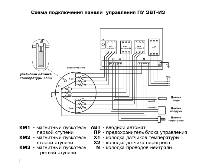 Подключение блока управления тенами Купите Пульт управления ПУ-ЭВТ-И3 мощностью до 48 КВт в Москве по доступной цене