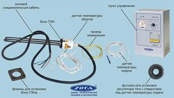 Подключение блока управления тенами Дополнительное оборудование для котлов Комплект для подключения ТЭНБ к котлам ZO