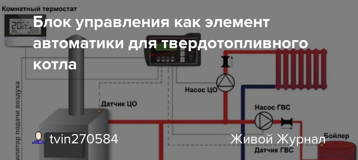 Подключение блока управления тэнами к твердотопливному котлу Блок управления как элемент автоматики для твердотопливного котла: tvin270584 - 