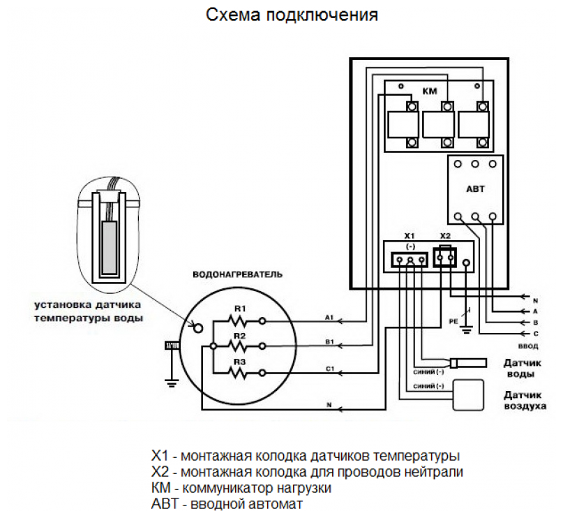 Подключение блока управления тэнами к твердотопливному котлу Комплект для подключения котлов ZOTA ТЭНБ 2 к 12 кВт (ПУ, кабель соединительный,