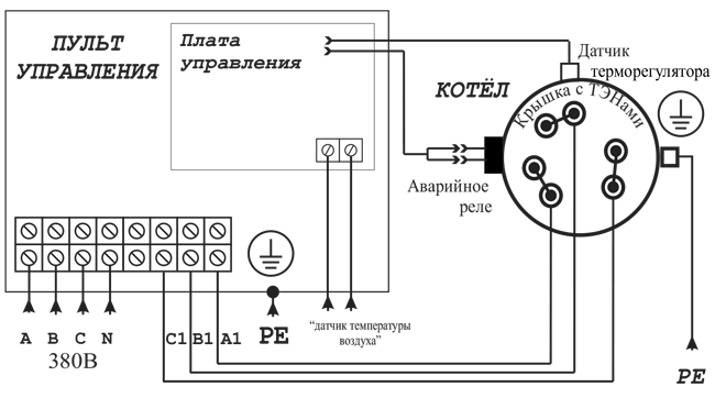 Подключение блока управления тэнами к твердотопливному котлу Пульт управления ЭПО-М1-24-30, 15345 - купить в Тюмени оптом по выгодной цене с 
