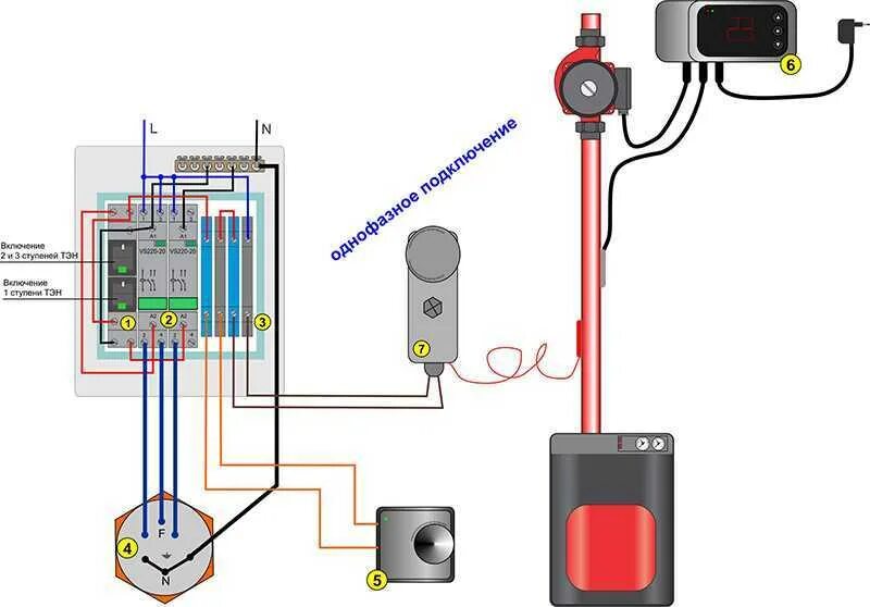Подключение блока управления тэнами к твердотопливному котлу Тэн для котла куппер - CormanStroy.ru