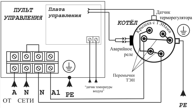 Подключение блока управления тэнами к твердотопливному котлу Пульт управления ЭВАН ЭПО-М1 6-9,45 кВт 220В