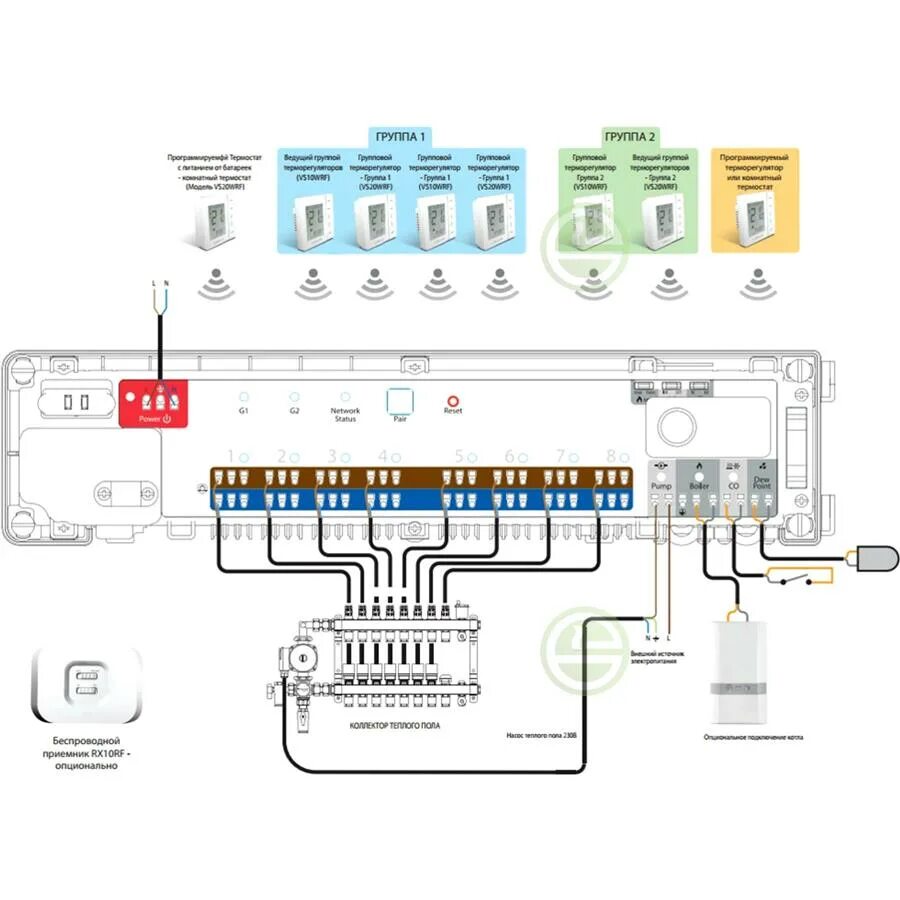Подключение блока управления теплого пола Исполнительный модуль (приемник) Salus RX10RF беспроводной - купить автоматику д