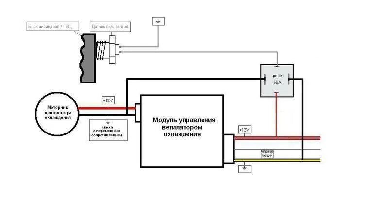 Подключение блока управления вентиляторами P0480 будь он неладен.(Часть вторая) - Ford Focus II Sedan, 1,6 л, 2006 года эле