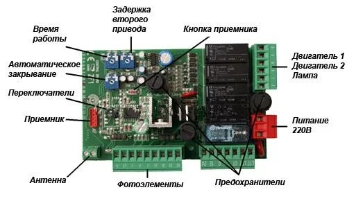 Подключение блока управления воротами Как избежать частых проблем и поломок с распашными воротами?