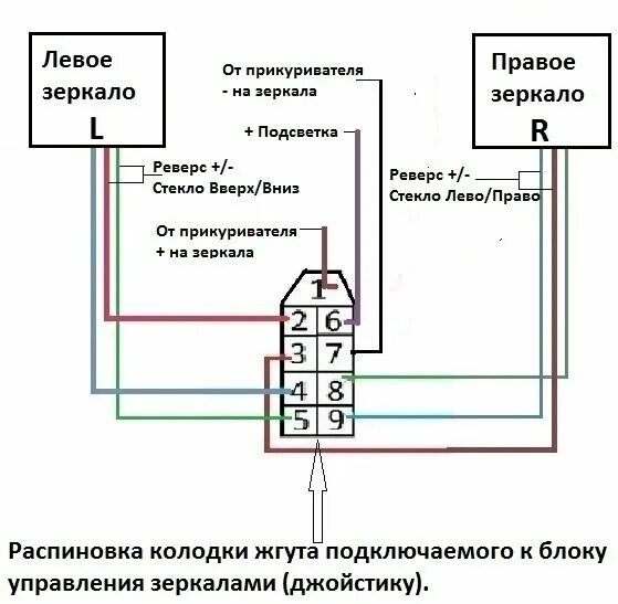 Подключение блока управления зеркалами Подключение зеркал Ваз 2114. А Техпром Дзен