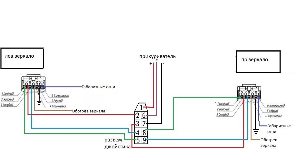 Подключение блока управления зеркалами Приора-ЗЕРКАЛА в стиле Лексус и ВЕЖЛИВАЯ ПОДСВЕТКА в стиле BMW - Lada 21121, 1,6