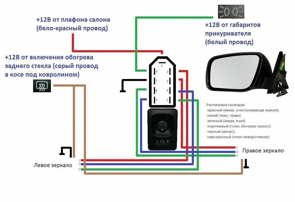 Подключение блока управления зеркалами Зеркало Нива Шевроле Bertone заднего вида наружное ПРАВОЕ Амазония ОРИГИНАЛ - ку