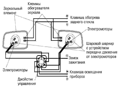 Подключение блока управления зеркалами Механизмы управления зеркал