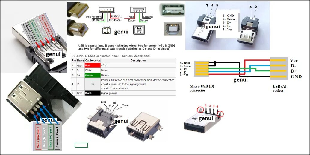 Подключение блока usb Распиновка usb разъема по цветам: найдено 89 изображений