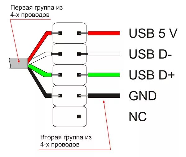 Подключение блока usb Ответы Mail.ru: Интересует количество usb на передней панели корпуса. Что если и