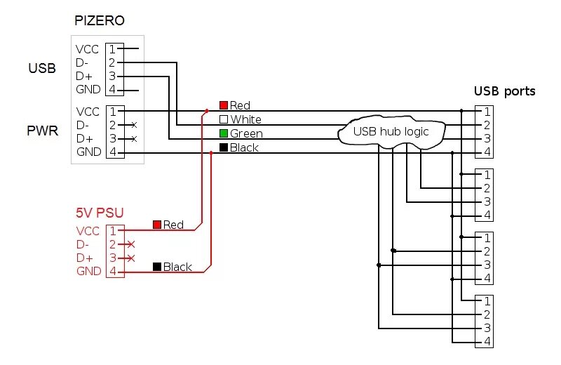 Подключение блока usb raspberry pi - Powered USB hub - Electrical Engineering Stack Exchange