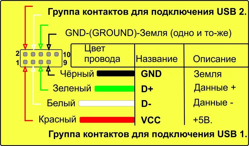 Подключение блока usb Монтажная планка (Bracket) с 2 портами USB 2.0