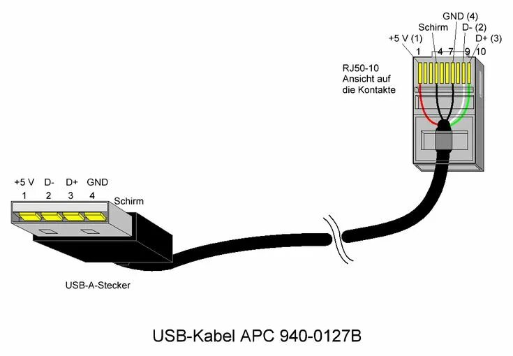 Подключение блока usb Imagini pentru rj45 M - T to usb connection diagram Ethernet wiring, Electronic 