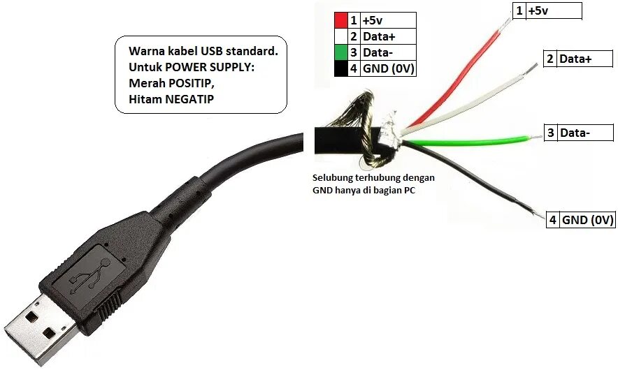 Подключение блока usb Как подключить usb провод к компьютеру: найдено 89 изображений