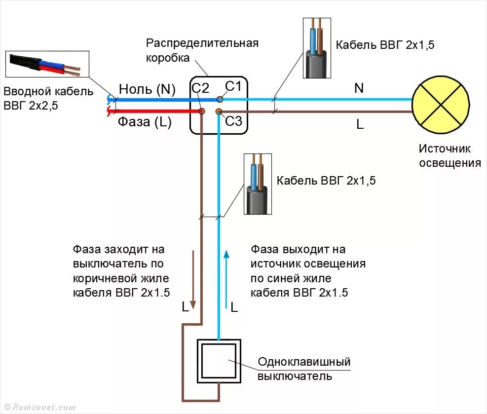 Подключение блока выключатель розетка к двухжильному кабелю Как правильно подключить выключатель HeatProf.ru