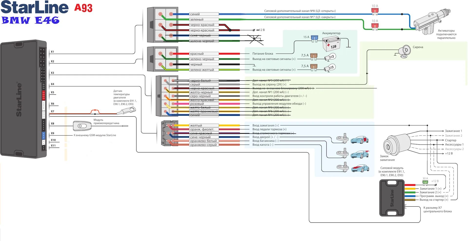 Подключение блока запуска старлайн а93 Установка сигнализации StarLine A93 ECO - BMW 3 series (E46), 2,8 л, 2002 года э