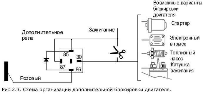 Подключение блокировки двигателя Реле двигателя фото - DelaDom.ru