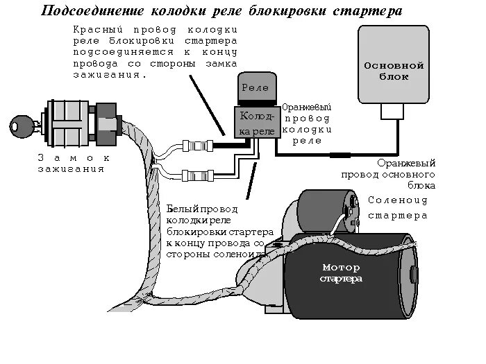 Подключение блокировки двигателя EXCALIBUR GOLD 800ATV - руководство по установке