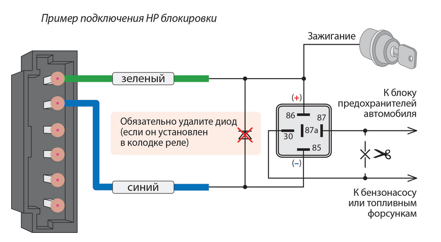 Подключение блокировки двигателя от сигнализации Контент Max im - Форум по радиоэлектронике
