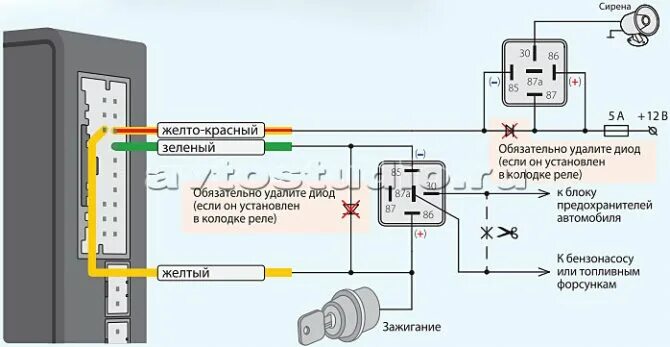 Подключение блокировки двигателя от сигнализации Как сделать блокировку стартера от сигнализации - фото