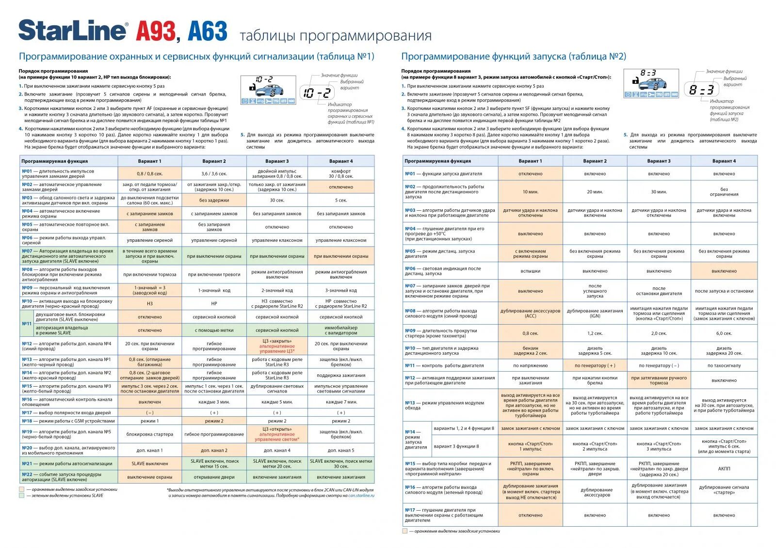 Подключение блокировки старлайн а93 Обновление GSM-модуля Starline - появилась новая полезная функция - Hyundai Tucs